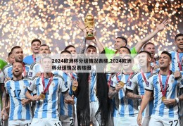 2024欧洲杯分组情况表格,2024欧洲杯分组情况表格图